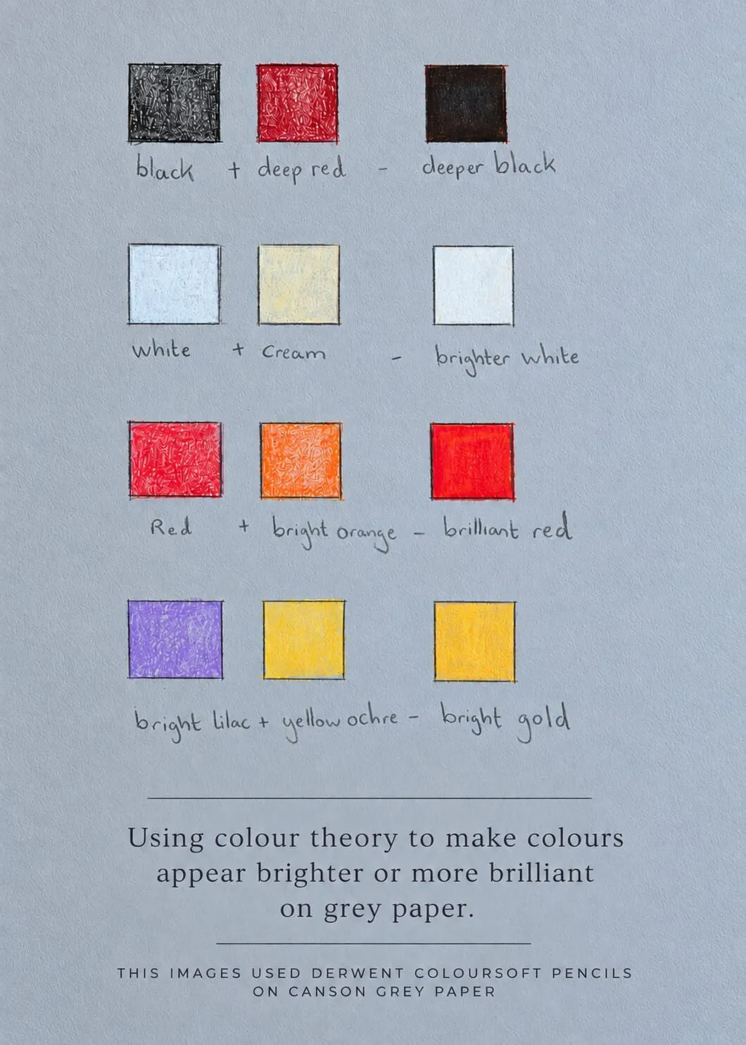 A hand-drawn colour swatch card on grey paper showing pairs of layered pencils
